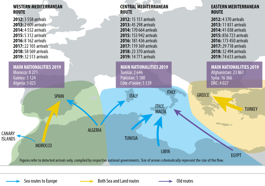 Migration Trends Across The Mediterranean Global Initiative 1937