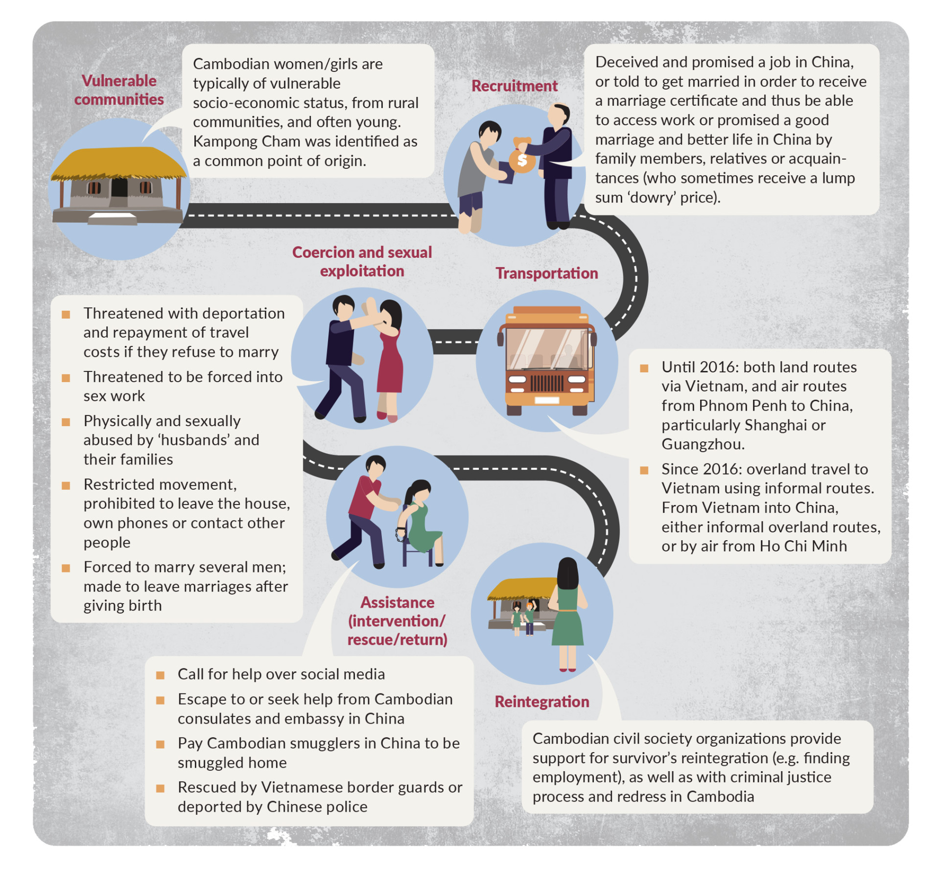 Cambodias trafficked brides The escalating phenomenon of forced marriage in China Global Initiative