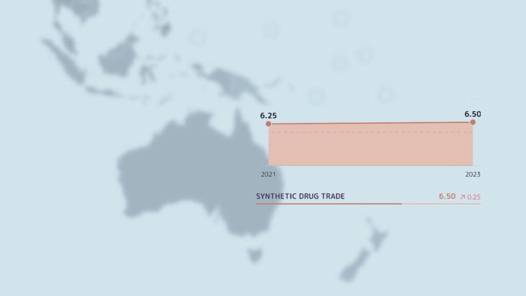 Oceania’s spike in synthetic drug markets  
