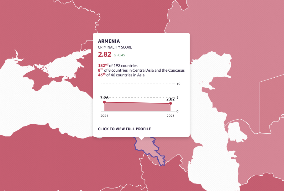 Armenia’s mixed - bag reformism