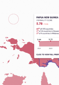 Papua New Guinea returns to the FATF grey list